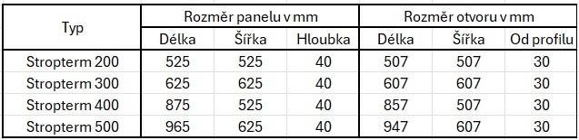 TABULKA SKD rozměrů infrapanelů